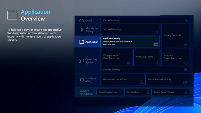 Windows IoT Security | OD146 смотреть онлайн