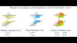 Геометрия 7 класс Накрест лежащие, односторонние, соответственные углы