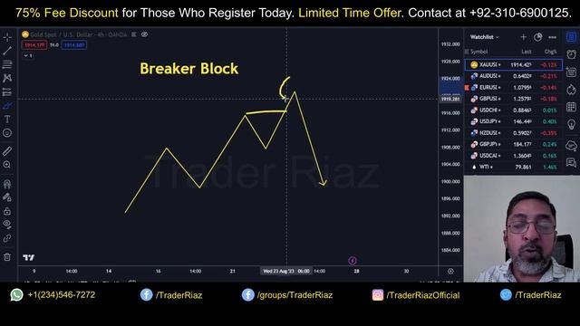 How to Trade ICT Breaker Block? ( Urdu - Hindi ) смотреть онлайн