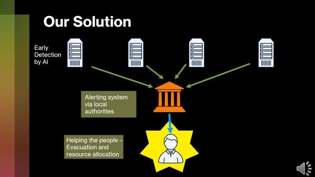 Know your Fire Pitch - UCL First Response in a Box Design Hackathon 2023 смотреть онлайн