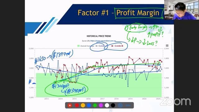 Will Developers Drop Prices Over Phase 2 HA? - TT Property Insights - Session 4 смотреть онлайн
