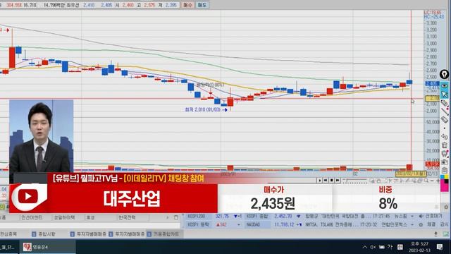 [종목상담119] 시청자 종목상담 | 삼양식품 | 신한지주 | 대주산업 | 인선이엔티 | 일양약품 | 씨에스윈드 | 230213 | 이수범 전문가 смотреть онлайн