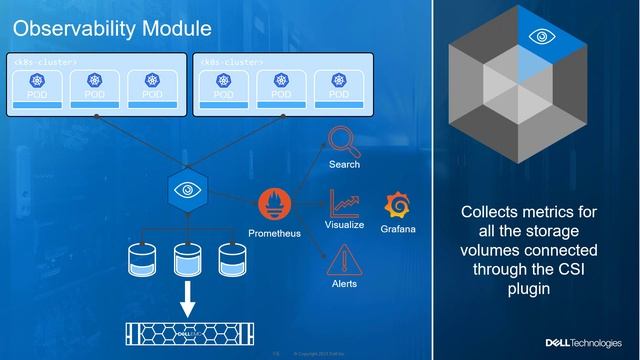 Dell EMC Container Storage Modules, A brief overview смотреть онлайн