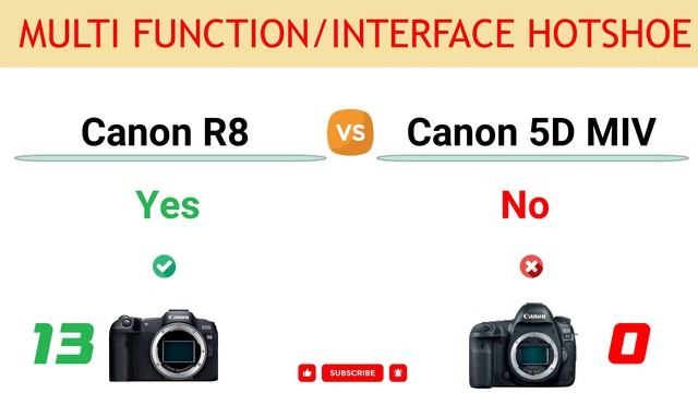 Canon R8 vs Canon 5D MIV Comparison: 17 Reasons to buy the R8 and 10 Reasons to buy the 5D MIV смотреть онлайн