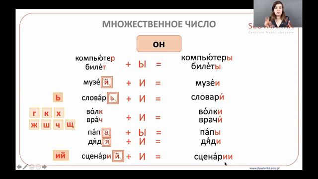 #Opanuj rosyjskie przypadki 2/8, poziom początkujący | Liczba mnoga rzeczowników | Nauka rosyjskieg смотреть онлайн