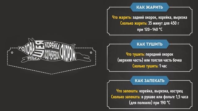 Гид по мясу: Свинина (как выбрать и приготовить) смотреть онлайн
