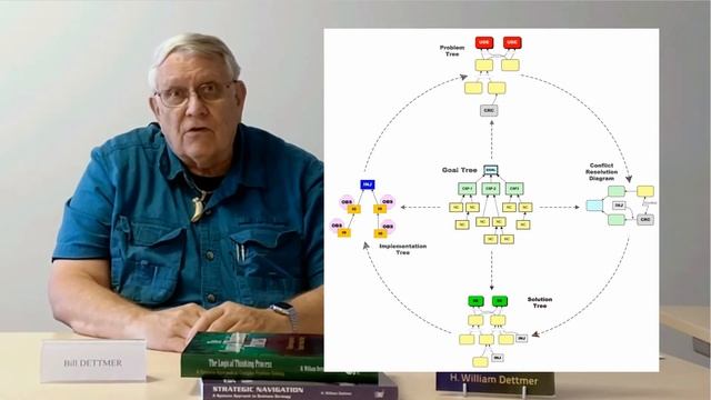 The Logical Thinking Process explained смотреть онлайн