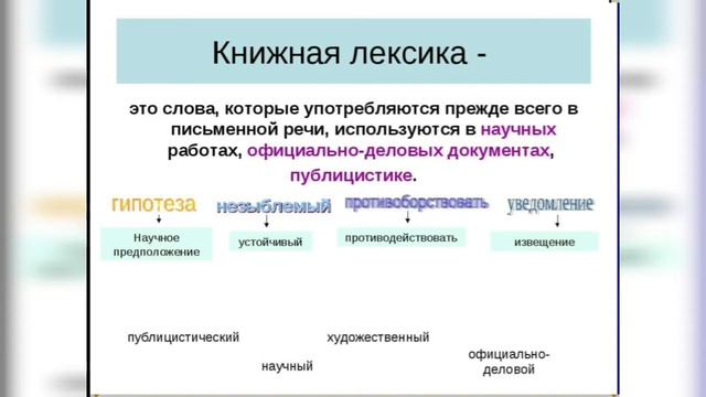 Употребление стилистически ограниченной лексики. Русский язык. 10 класс смотреть онлайн