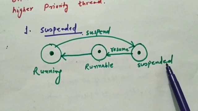 Life cycle of thread in Java смотреть онлайн