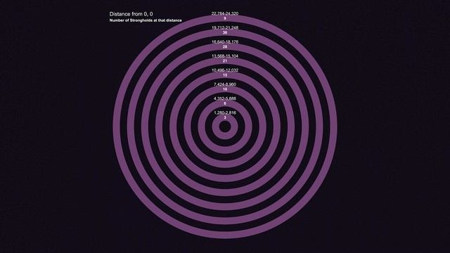 Let's Imagine the End Update | Minecraft 1.21 Game Design смотреть онлайн