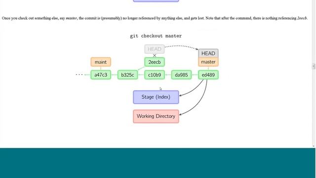 Webinar 009: Intermediate Git смотреть онлайн