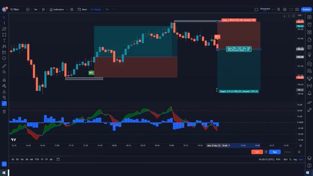 The Ultimate magic Trading Tool: 98.94% highly accurate buy/sell signal смотреть онлайн