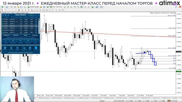 Прогноз рынка форекс на 12.01 от Тимура Асланова смотреть онлайн