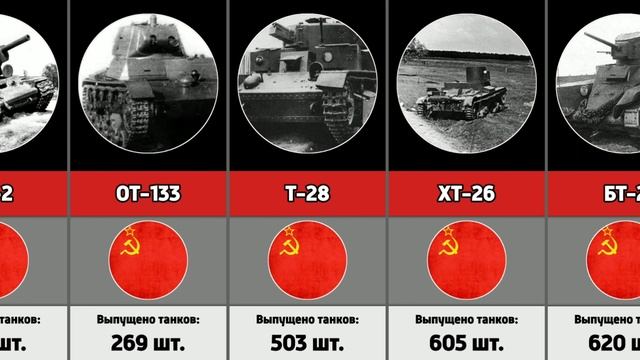 Все советские танки Второй Мировой войны