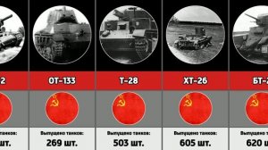 Все советские танки Второй Мировой войны