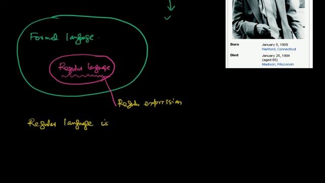 Regular Expressions Tutorial - What is Regular Expression? смотреть онлайн