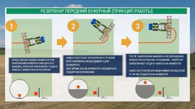 Фронтальный резервуар (Front Tank) смотреть онлайн
