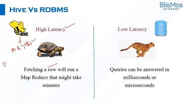 Differences between Hive and RDBMS | Hive | RDBMS смотреть онлайн