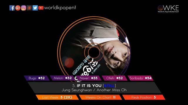 Top 10 K-Drama OST Chart (October 31 - November 6, 2016) смотреть онлайн