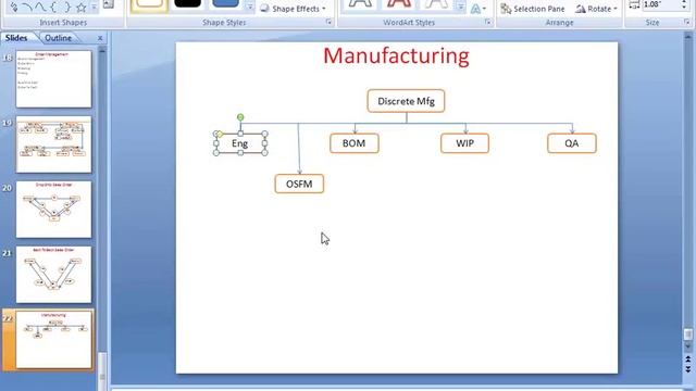 1  Oracle Manufacturing Discrete Mfg Overview  By Kareem