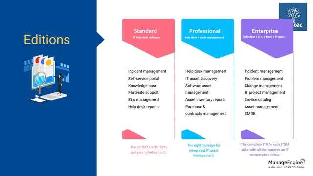 ServiceDesk Plus Enterprise Service Management - ein Überblick (Teil 1) смотреть онлайн