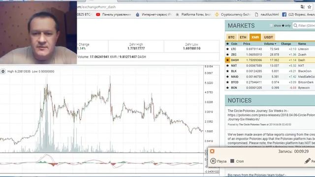 Анализ кросс курсов криптовалют против XMR смотреть онлайн