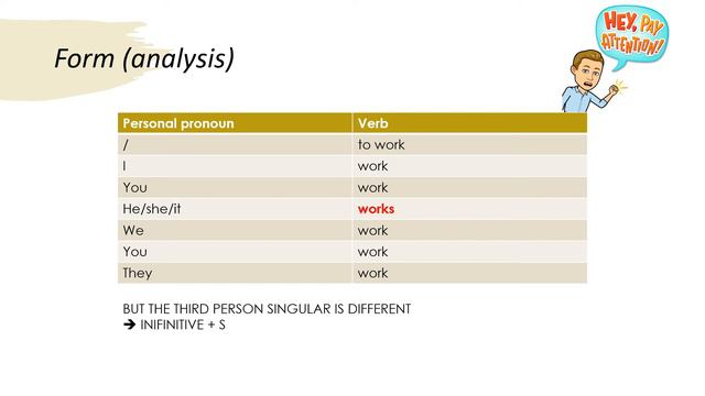 Present Simple tense affirmative (form and use) смотреть онлайн
