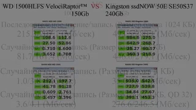 Все о SSD на примере SSDNow E50 и HDD WD1000DHTZ смотреть онлайн
