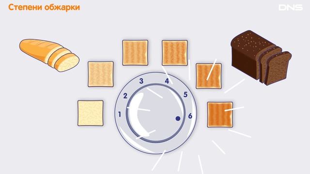 Как выбрать ТОСТЕР?