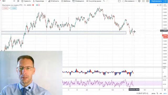 24 09 20 Технический анализ инструментов Мосбиржи смотреть онлайн