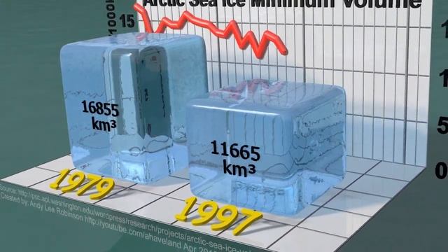 Arctic Sea Ice Minimum Volumes 1979-2012 смотреть онлайн