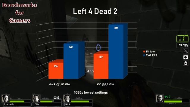 Intel Core 2 Duo E6300 gaming in 2019 смотреть онлайн