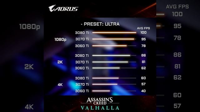 AORUS Test RTX 3070 Ti смотреть онлайн