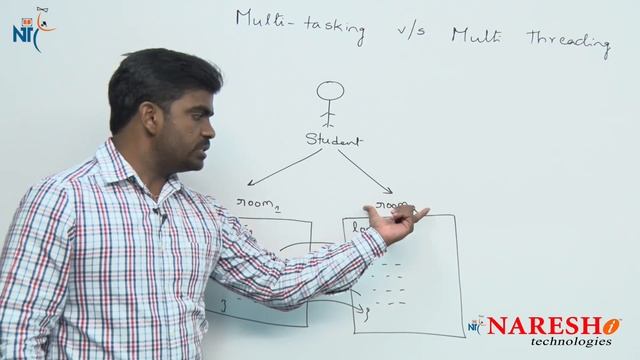 Multi-tasking vs Multi-threading | Core Java FAQs Videos | Naresh IT смотреть онлайн