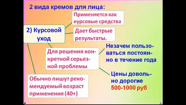 Основы ухода за кожей 1-1 смотреть онлайн