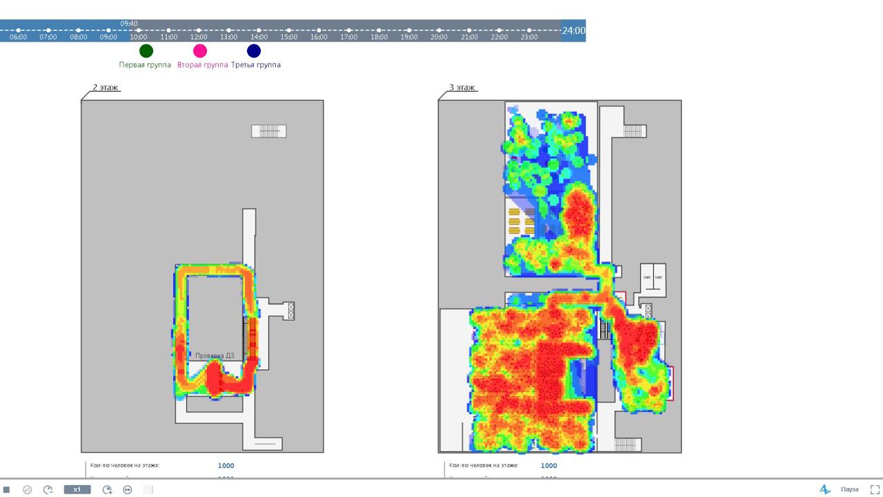 Симуляция людских потоков на массовых мероприятиях с эвакуацией в Anylogic