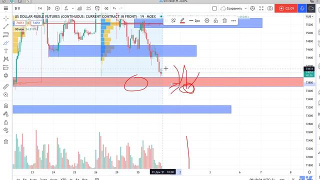 Мощно работающие уровни на USDRUB от Школы Ерина Рома 1.12.2021 смотреть онлайн