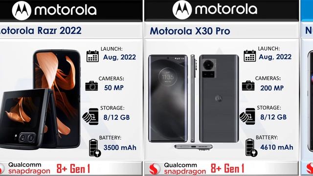 Snapdragon 8+ Gen 1 All phones list || Strong Processors smartphones смотреть онлайн