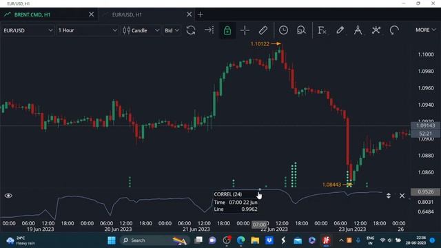 JForex Indicators: Pearson's Correlation Coefficient смотреть онлайн