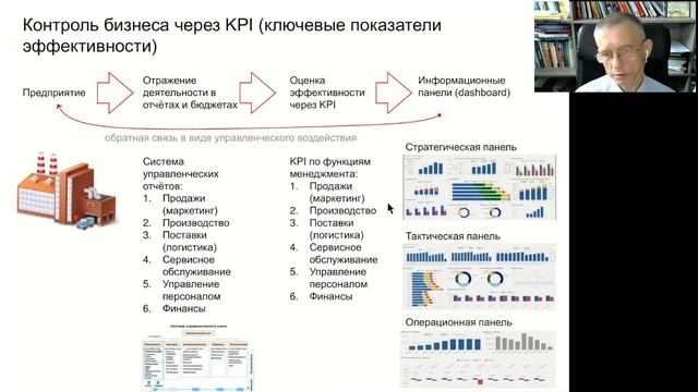 Как контролировать бизнес через KPI? смотреть онлайн