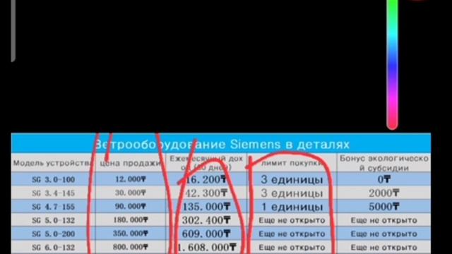 SIEMENS ENERGY -ден мол табыс тауып жатыр смотреть онлайн