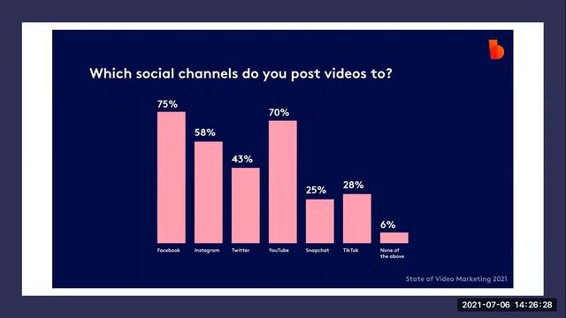 15 Marketing Strategies смотреть онлайн