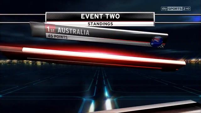 Review SWC 2012 смотреть онлайн