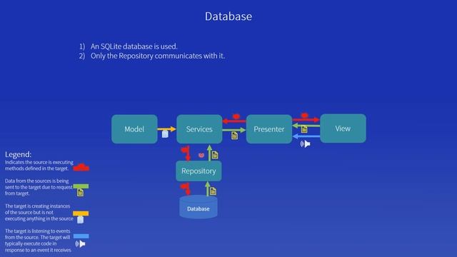 Model View Presenter (MVP) Example - #1 Overview смотреть онлайн