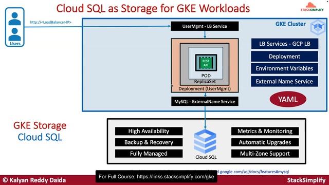 Google Kubernetes Engine GKE with DevOps 75 Real-World Demos смотреть онлайн