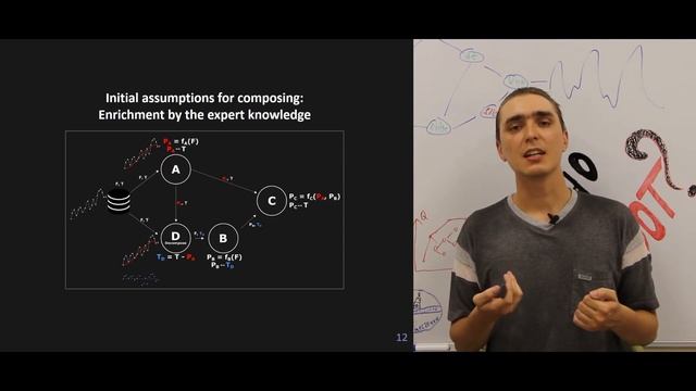 FEDOT: Evolutionary composite AutoML as Human-competitive result смотреть онлайн