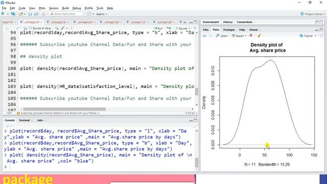 Data visualization with R| How to make | Line plot | Density plot | Box plot with R смотреть онлайн