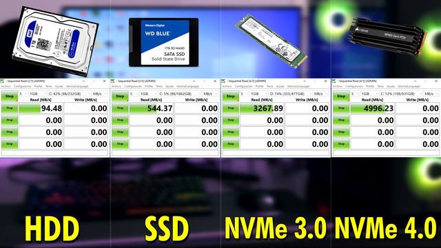 HDD vs SSD SATA vs M.2 NVMe 3.0 vs M.2 NVMe 4.0 Tiempo de Arranque 🕗 смотреть онлайн