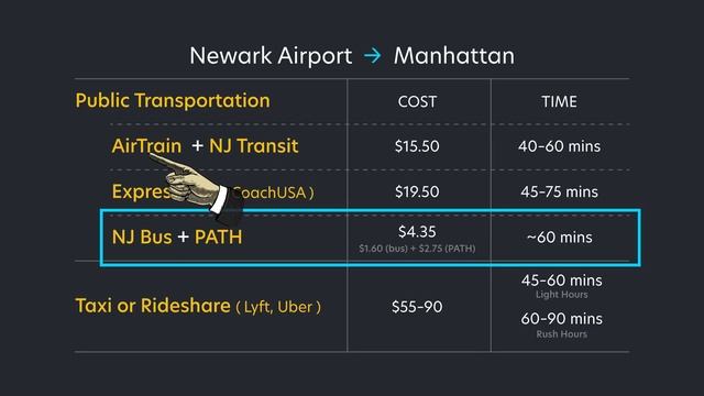 Newark Airport to Manhattan, New York City (EWR to NYC) смотреть онлайн