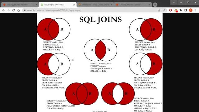 SQL L03 смотреть онлайн